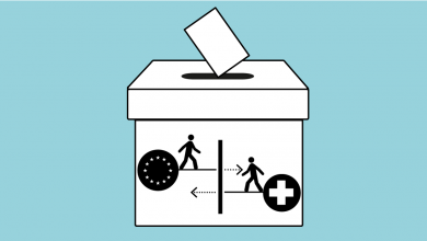Photo of 27 Eylül 2020 Halk Oylamaları – Serbest dolaşım karşıtı oylamada %61,7 hayır sonucu